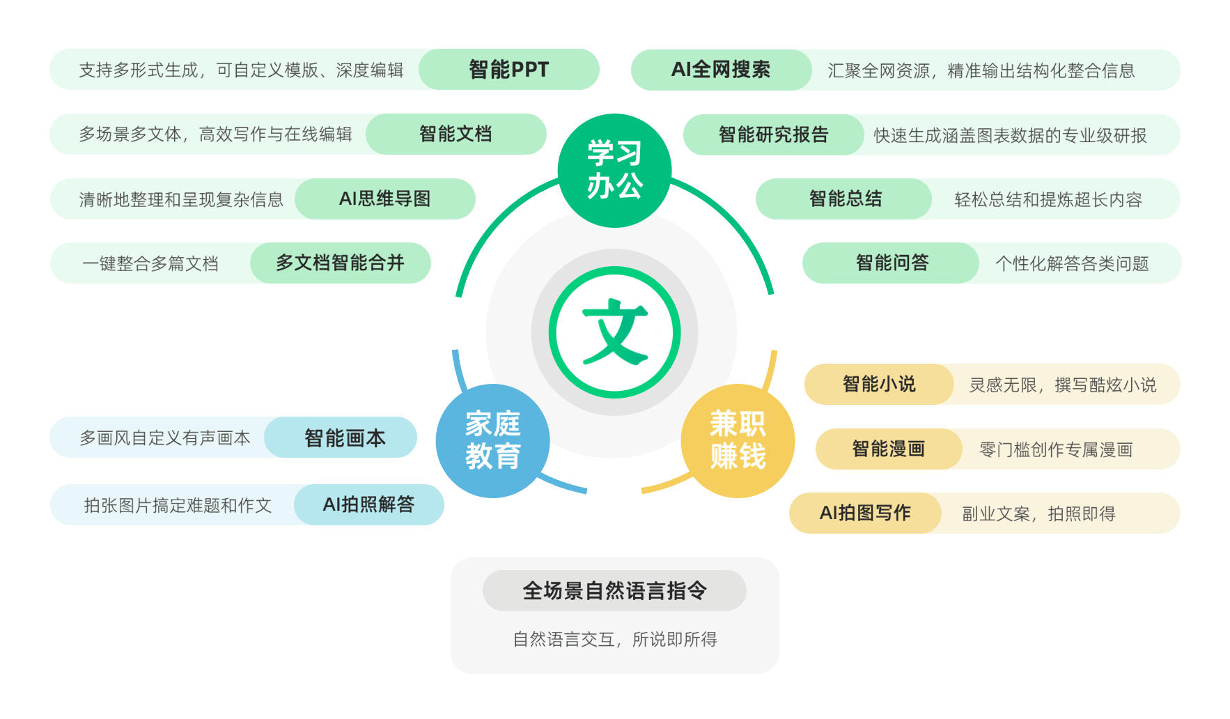 百度文库AI创作平台