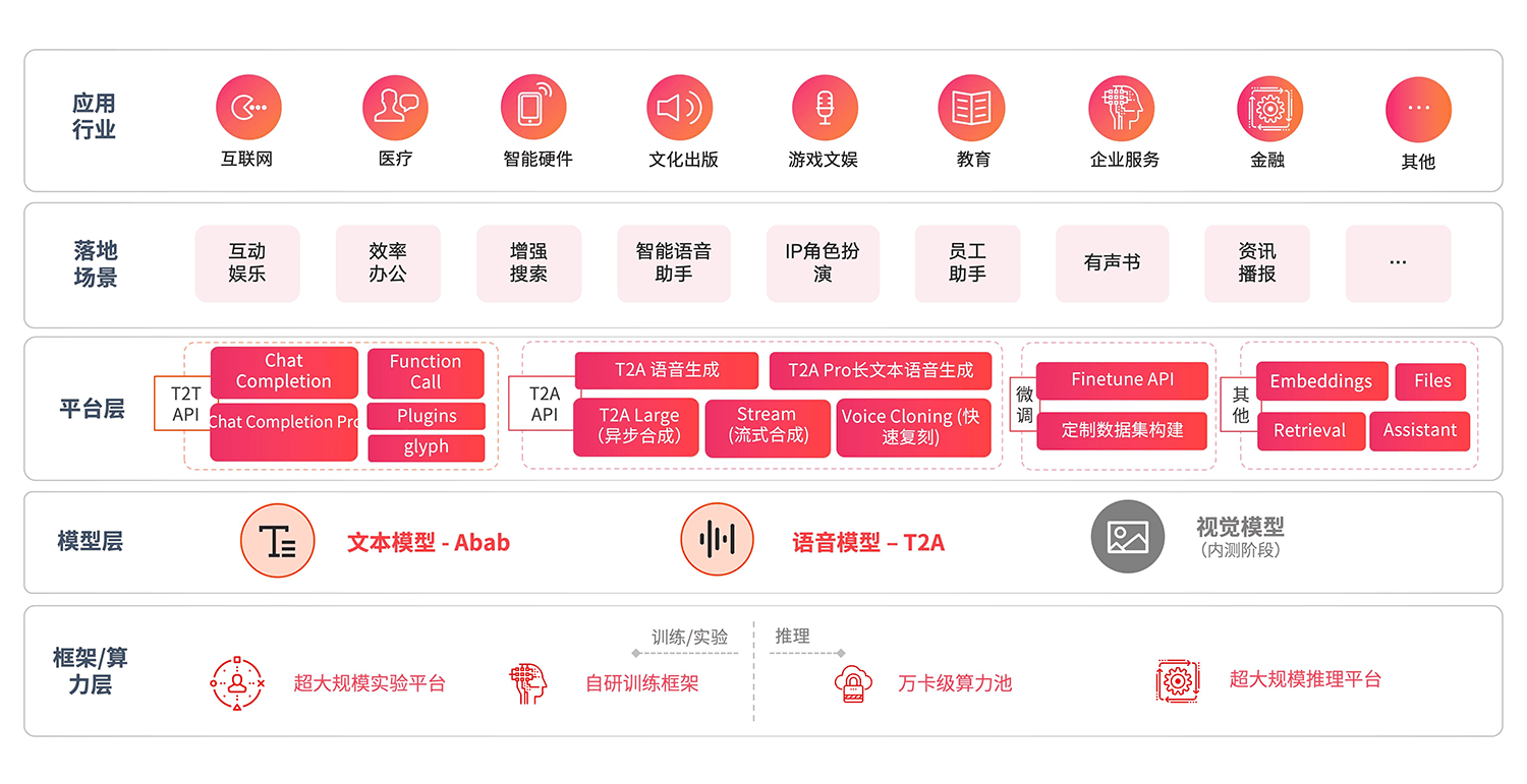 MiniMax开放平台